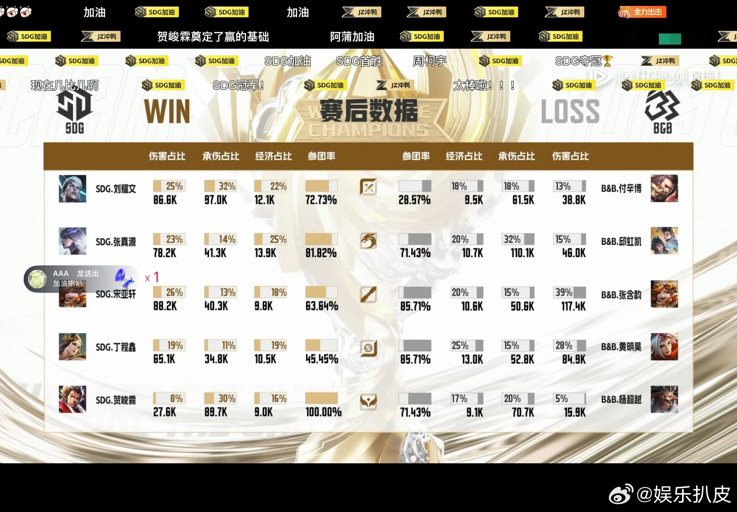 贺峻霖参团率100% 战至巅峰总决赛捧杯之夜，贺峻霖参团率100%，太帅太爽了，