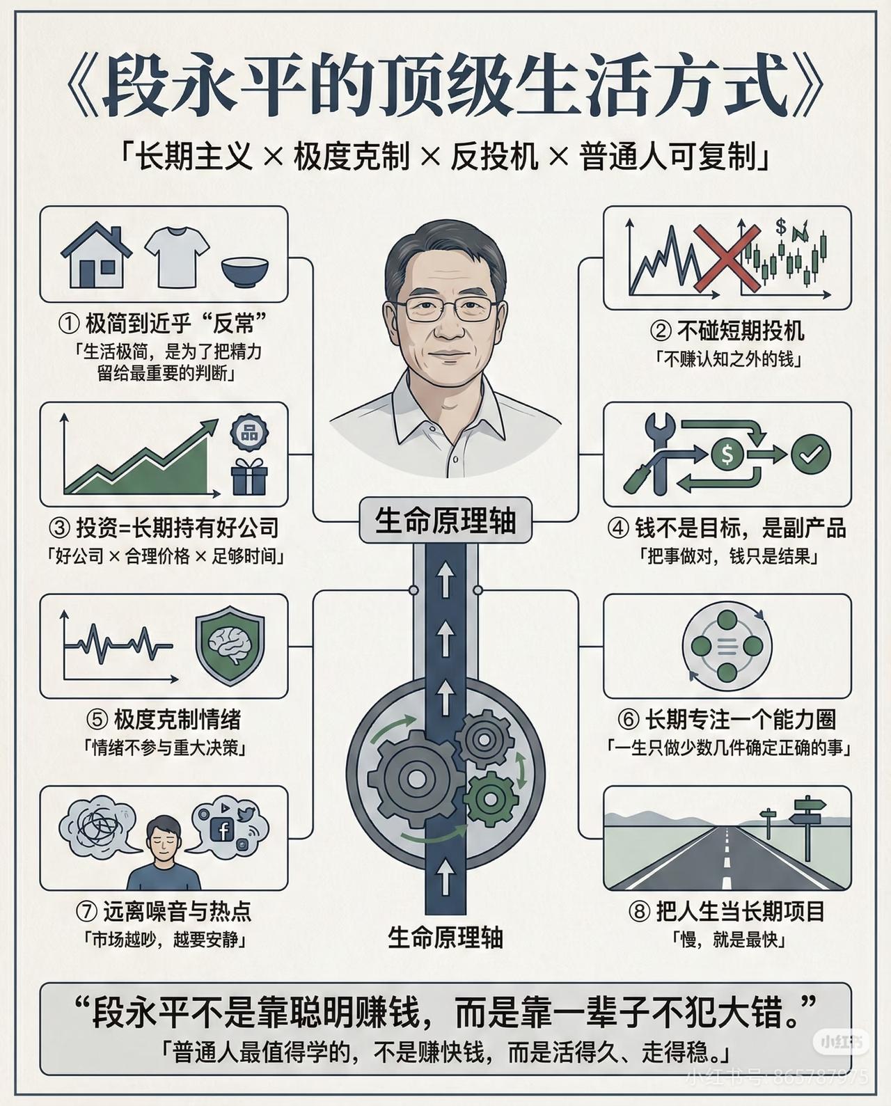 看完段永平的生活方式，我突然戒掉了炒股的浮躁
 
最近刷到段永平的这张图，越看越