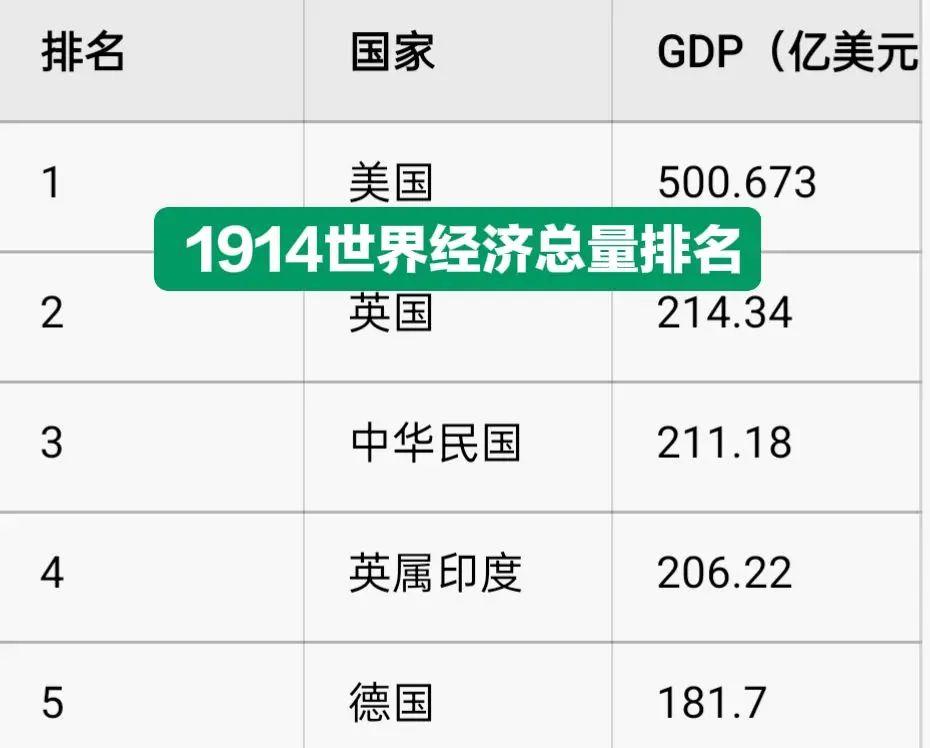 世界经济总量 美国 德国