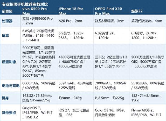 专业拍照手机推荐，这四台我把使用边界说清楚
