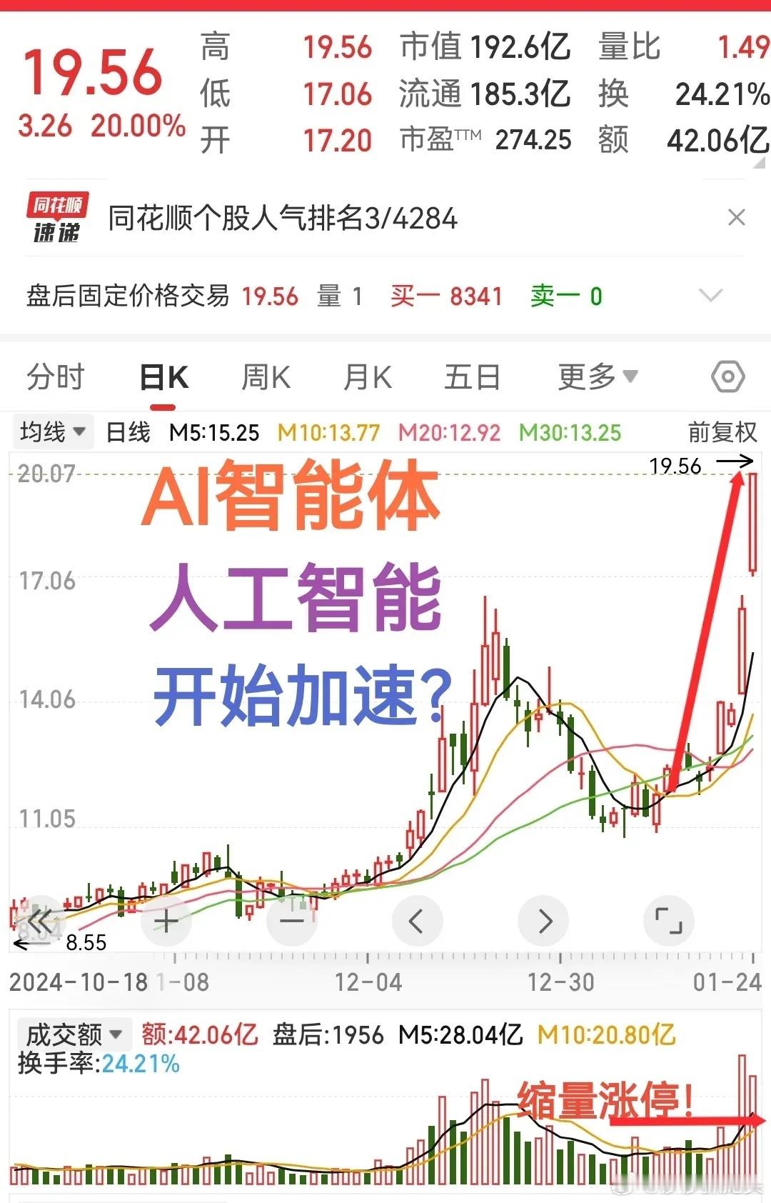 明天是A股龙年最后一个交易日了，能不能飞龙在天？周末AI智能体、DeepSeek