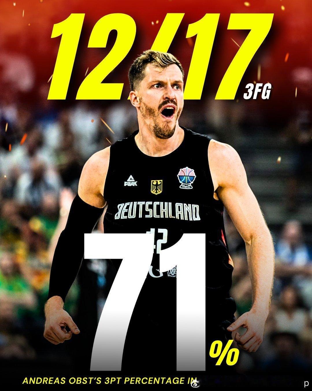 Andreas Obst欧锦赛小组赛三场比赛三分球17投12中，命中率71%欧洲