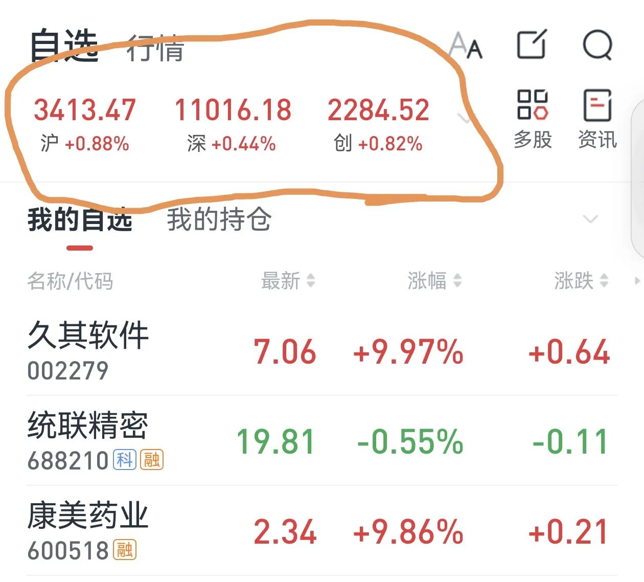 这句股市经典语可得记住：该跌不跌必涨！懂王上位美股大涨#特斯拉市值一夜暴增850