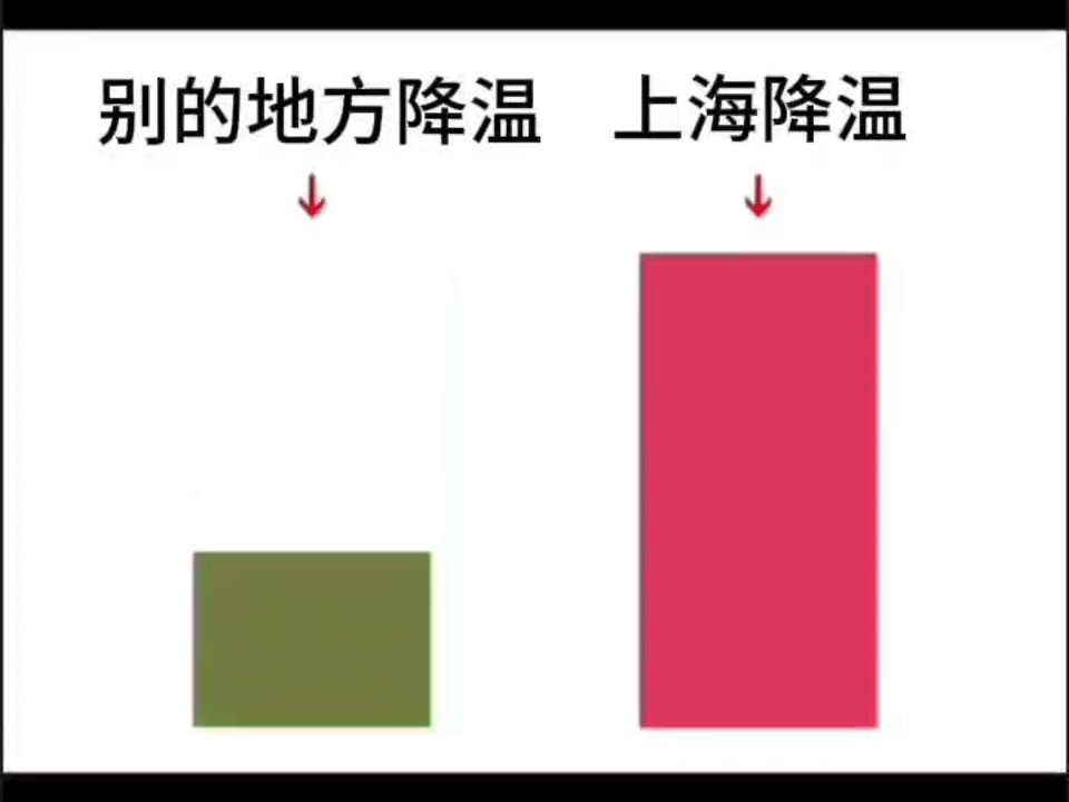 魔都今天太冷了我已经在西装裤里穿加厚腿袜了希望就这样，不要反复了！我已经辛辛苦苦