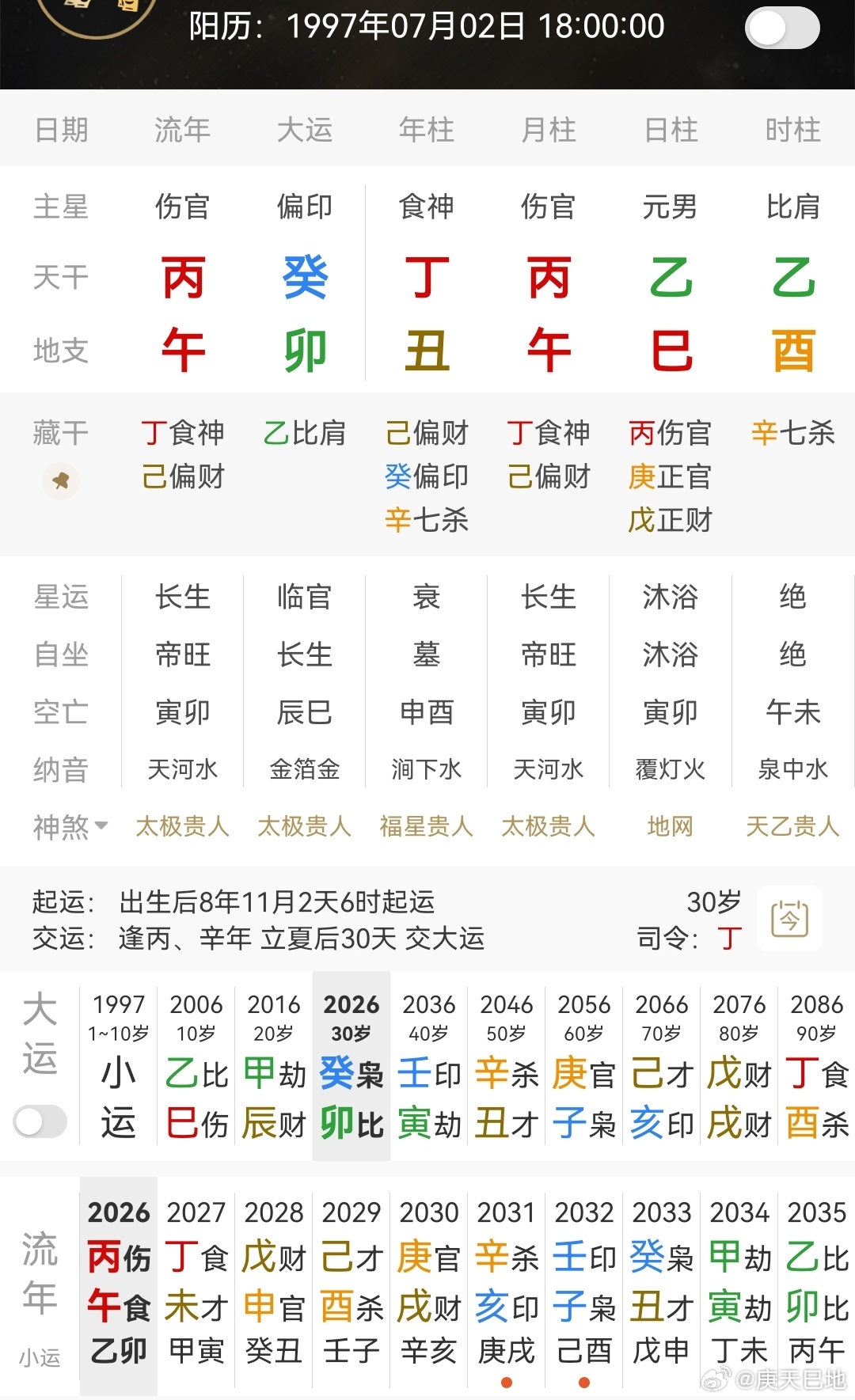 李昊道歉这个八字比较有特点，乙木日主，前3柱火食伤比较旺，并且食伤生财，有艺术天