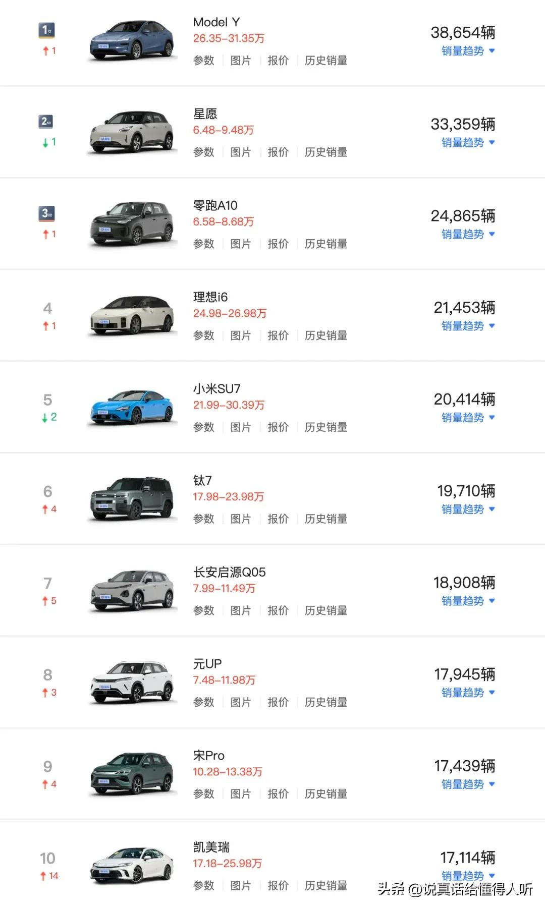 油车就靠世界第一的丰田车来挣回点面子了