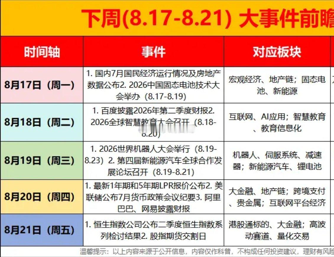 下周(8.17‑8.21)大事件前瞻梳理8月17日（周一）事件：1.国家统计局公