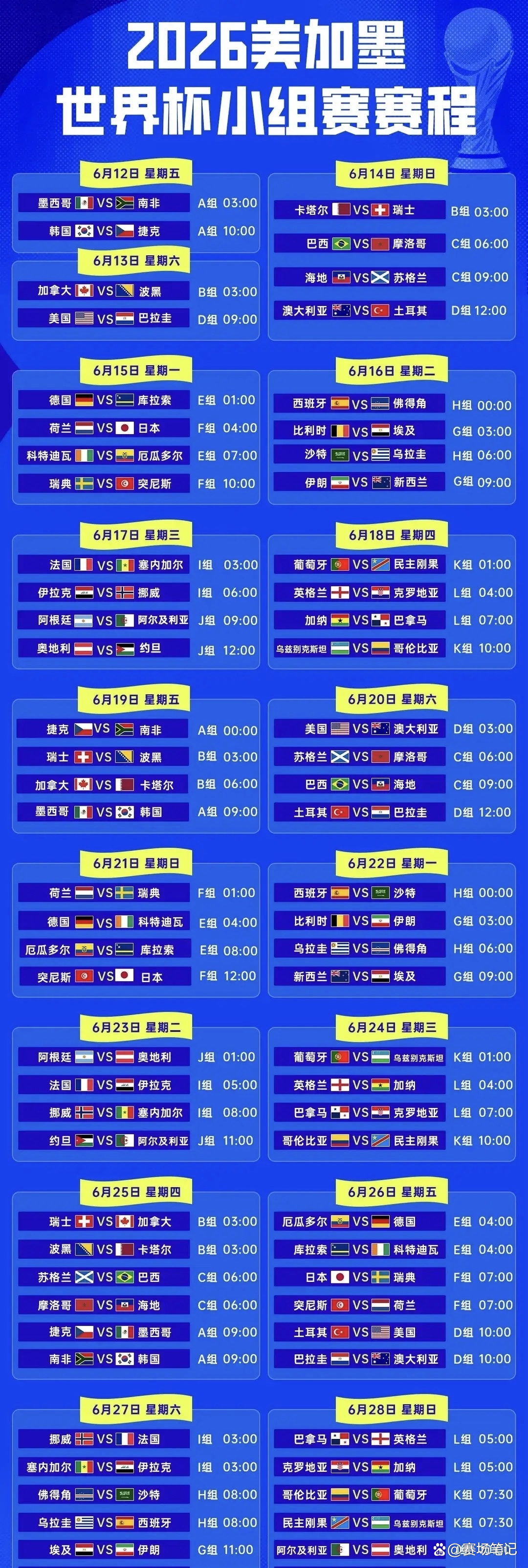 6月26日迎来世界杯第15比赛日，全天6场小组赛收官战，多队争夺淘汰赛席位，格局