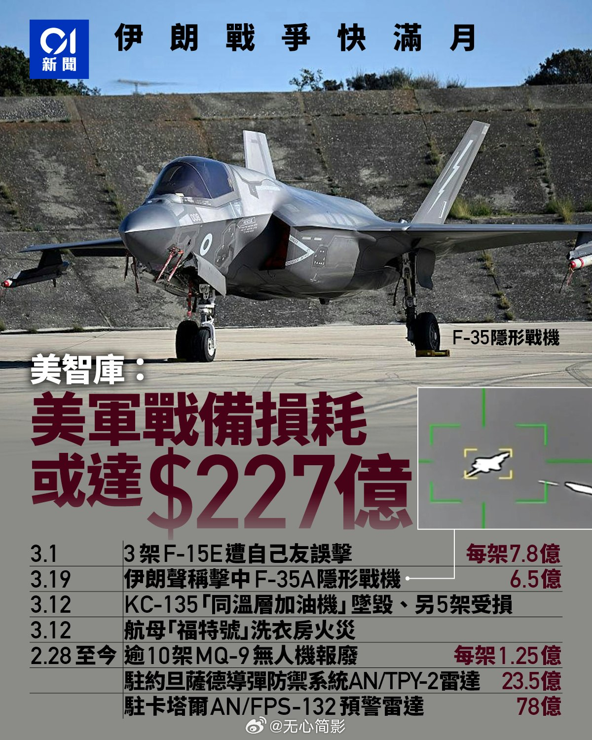 有一说一，这只是美国的损失，而不是特朗普的损失，特朗普不知道赚了多少。海外新鲜事