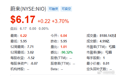 惯例，每天早上看一下蔚小理的股价，顺便看了小米的股价，一片飘红理想i8蔚来es8