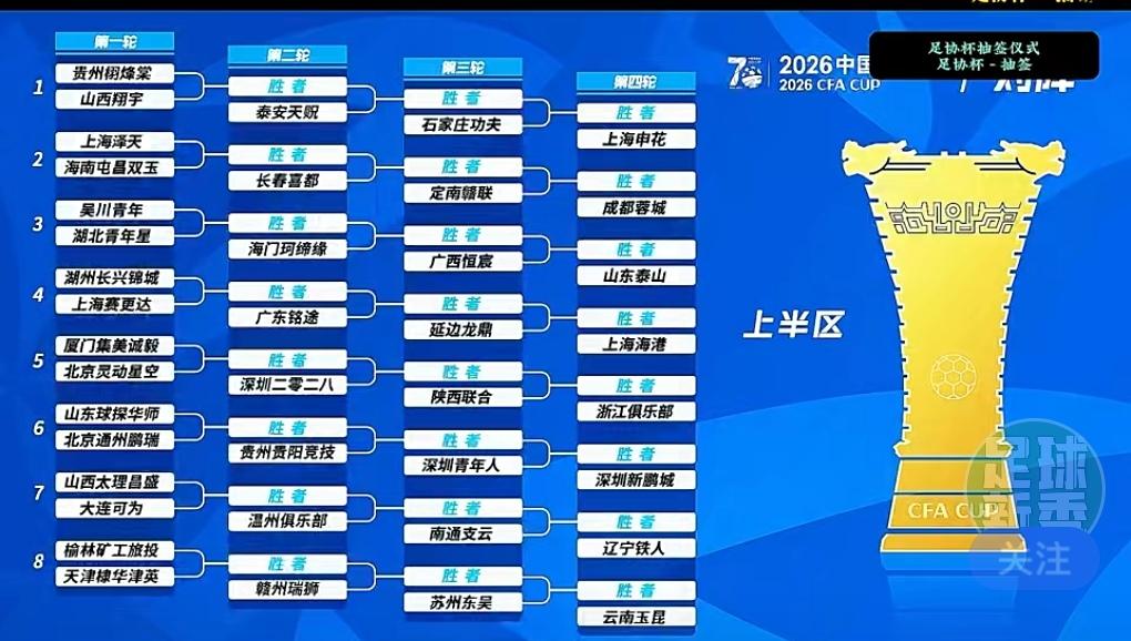 前申花老总球队有望足协杯遇到海港！海港会不会爆冷输球呢？我们看到足协杯抽签安排，