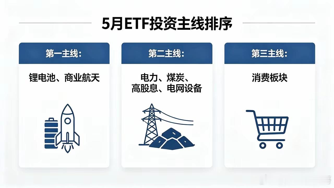5月市场整体震荡上行、结构为王，聚焦多条核心主线统筹布局：一、锂电池、商业航天作