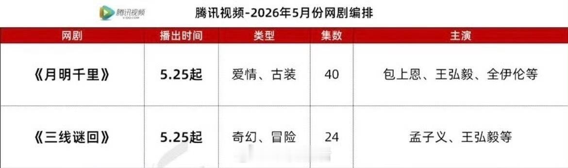 吃到🍉王弘毅古装月明千里、现代剧三线谜回两部剧即将同时播，但因为内部审片认为表