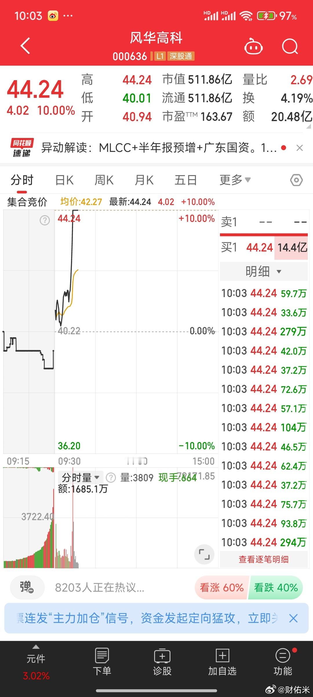 MLCC看好，米姐就是不买了，让兄弟们去吧。风华高科Mmp 
