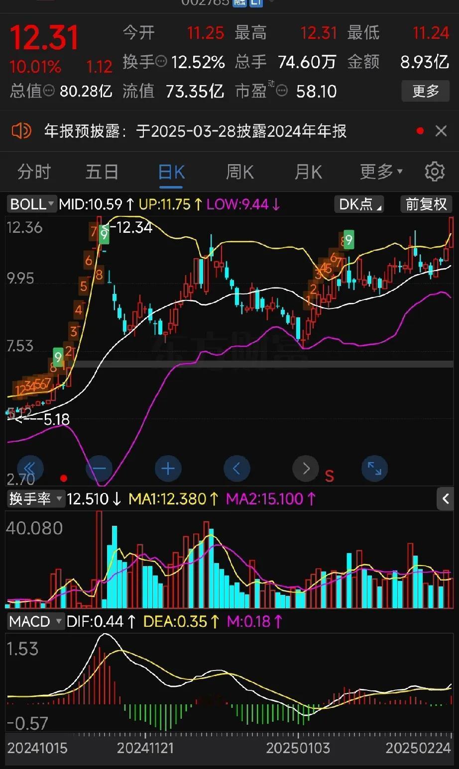 收盘点评：今日各大指数皆收成十字星，涨跌幅不一。有九十一家涨停，十八家跌停，今日