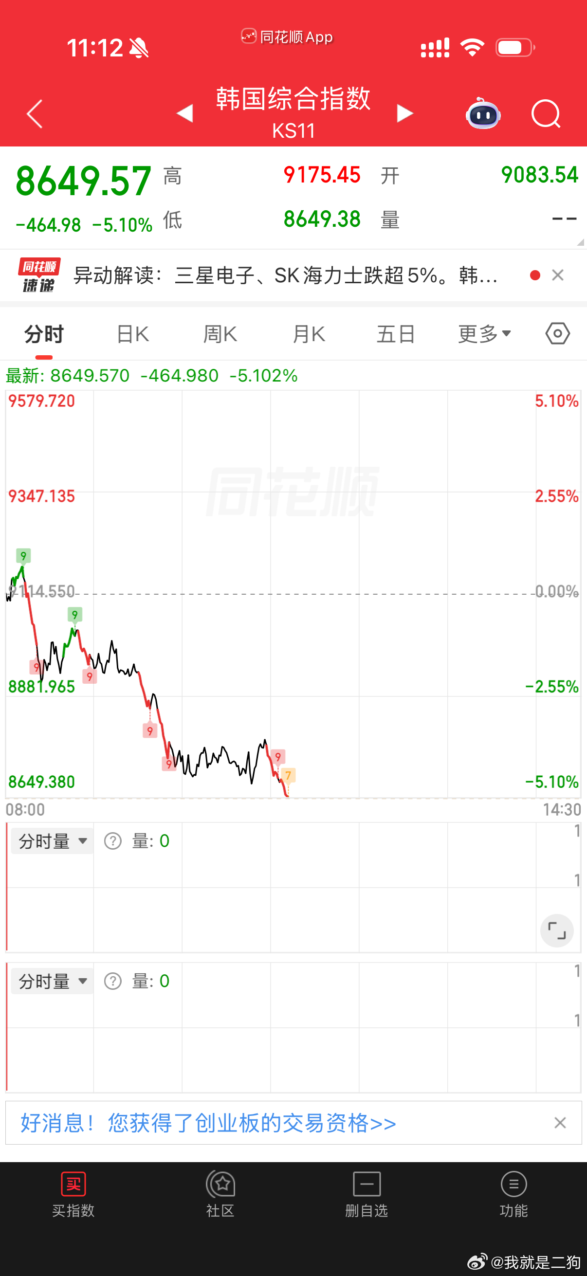 韩棒又熔断了 