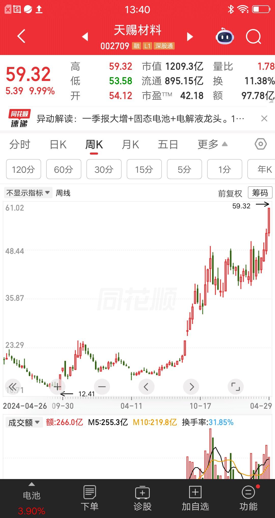 一位湖北的股民，今天做了一个大胆的决定。就是清仓手里的低位绩优股，30万梭哈追涨