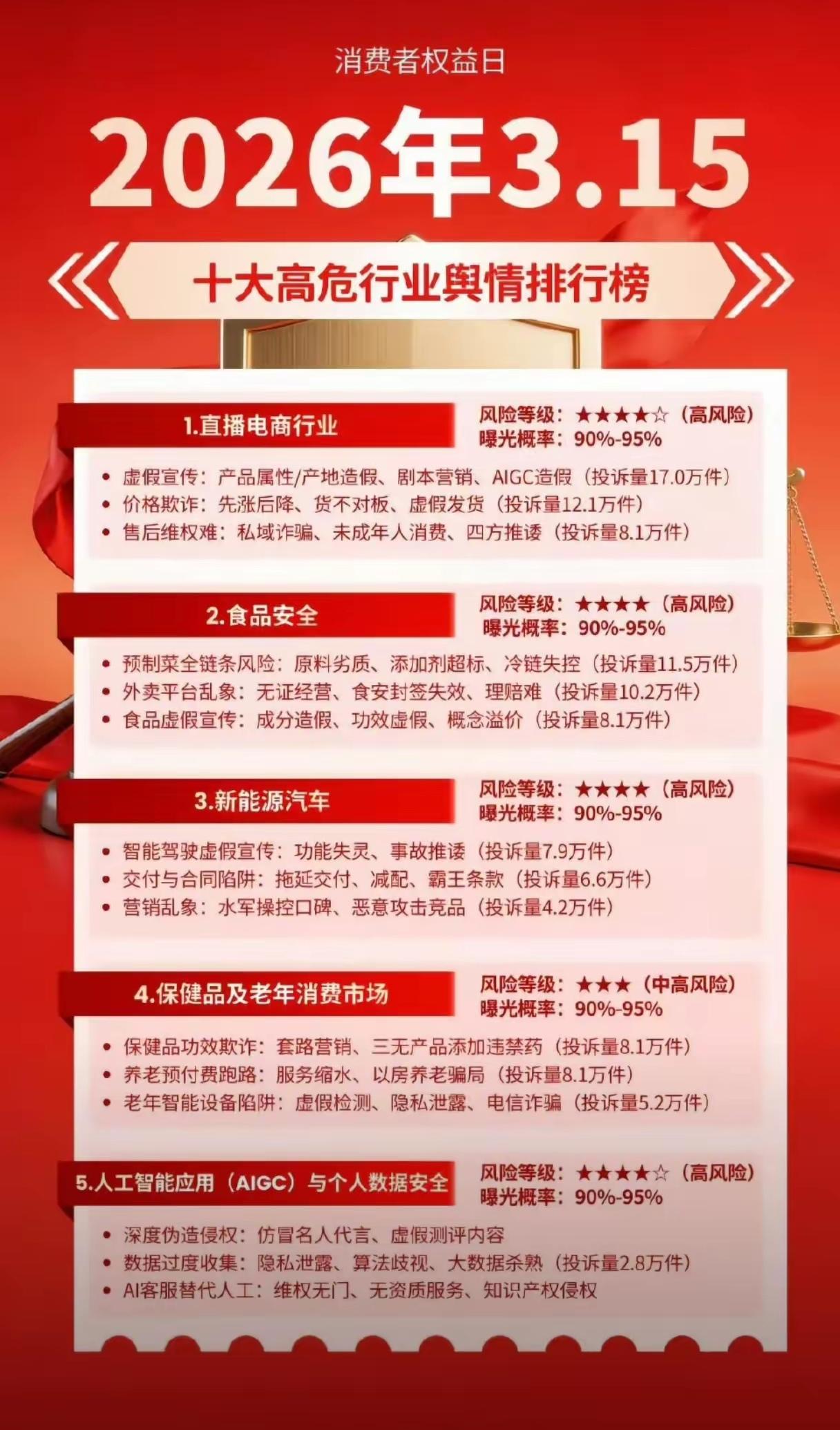 3.15打假，第一个高危行业就是直播带货，现在可谓是全民直播，行业搞得乱七八糟的