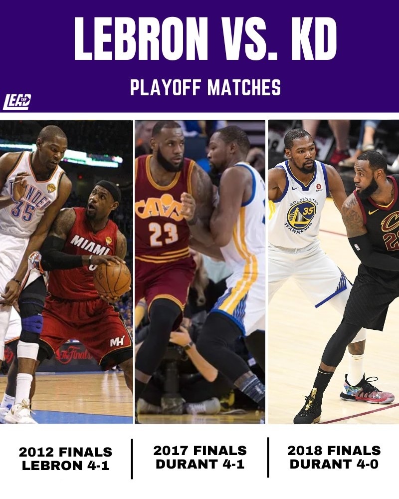 NBA 詹姆斯&杜兰特生涯交手（截至2026）- 常规赛：老詹 20胜11负 占