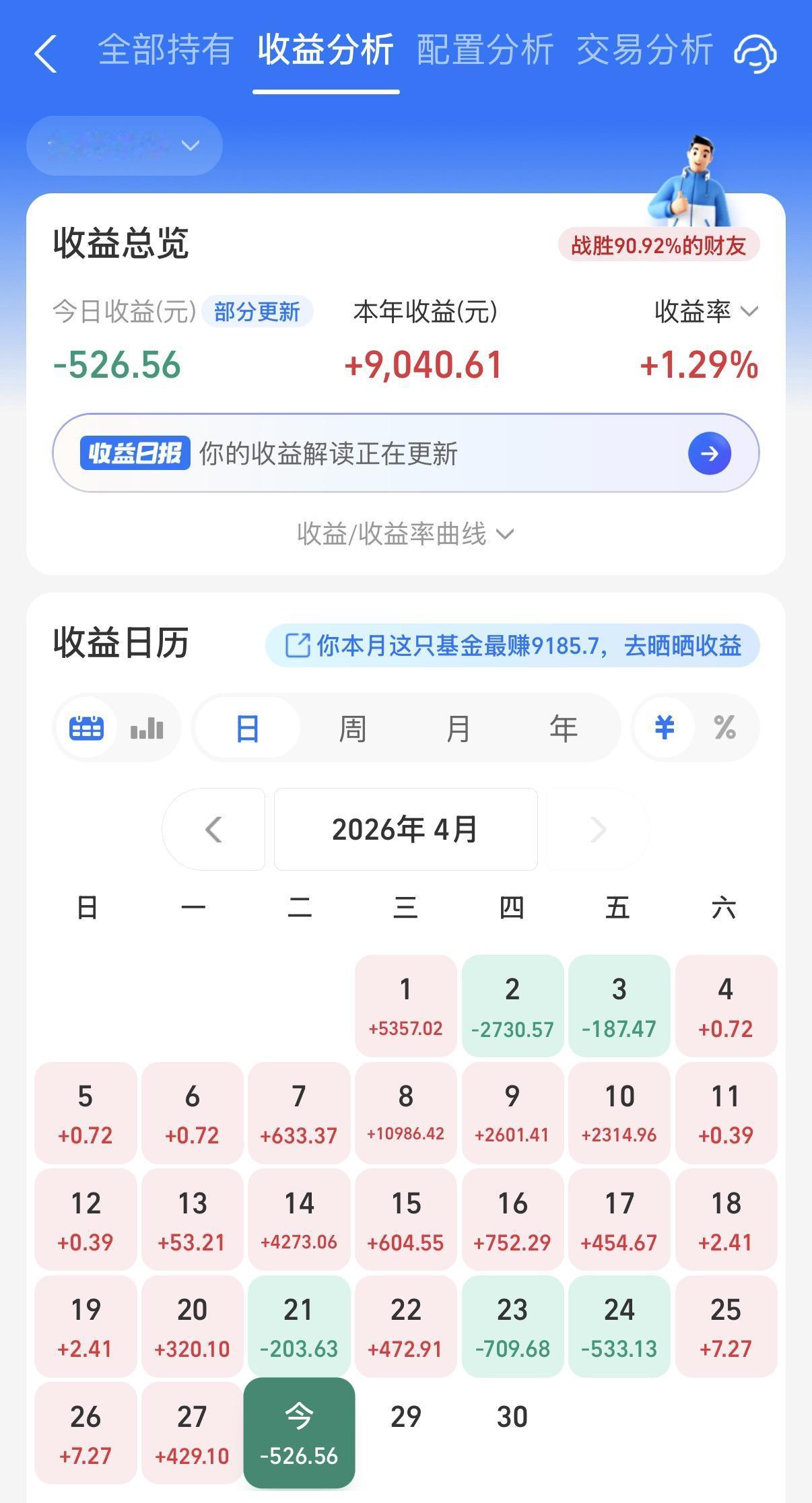节前A股有点不妙呀，不仅今天绿了，而且原油还在涨，感觉明天也不好过。还好现在阳光