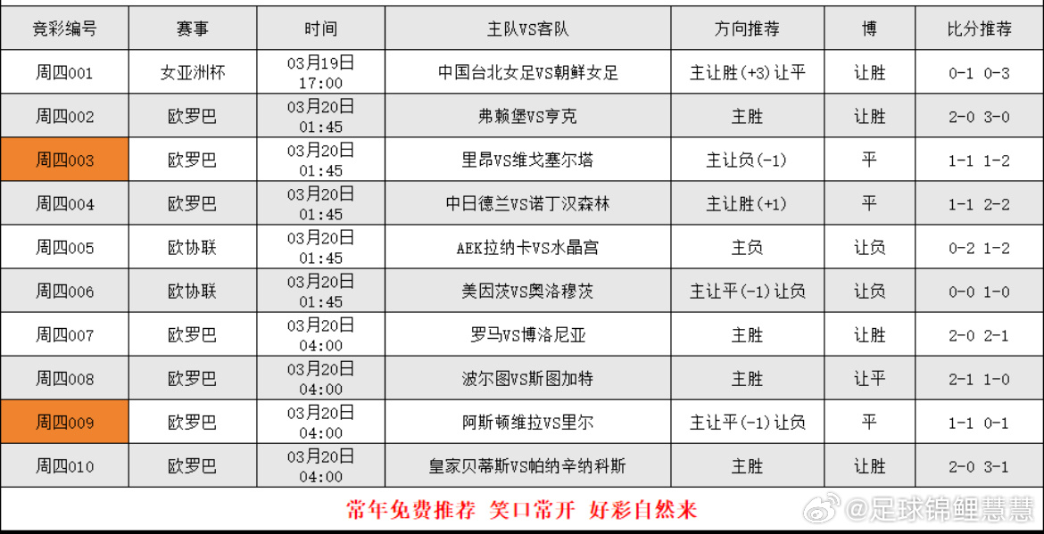 3.19足球分析个人看法，更多搭配在大本营 