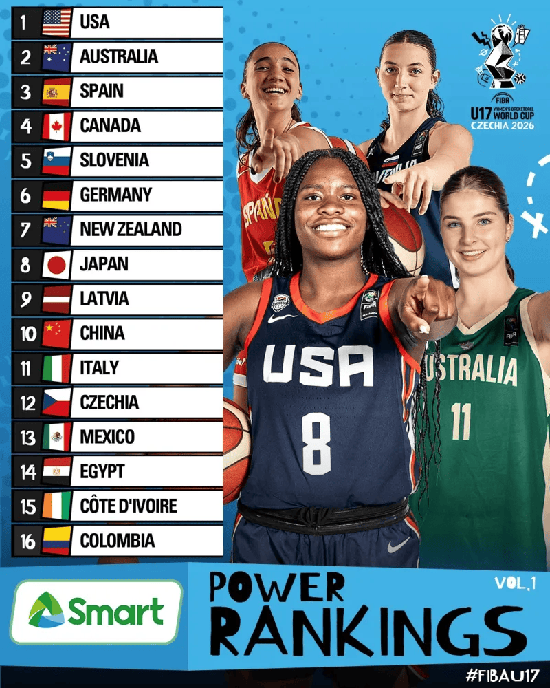 女篮U17世界杯：李沅珊23分&孙晗昀26分，中国79-54大胜德国