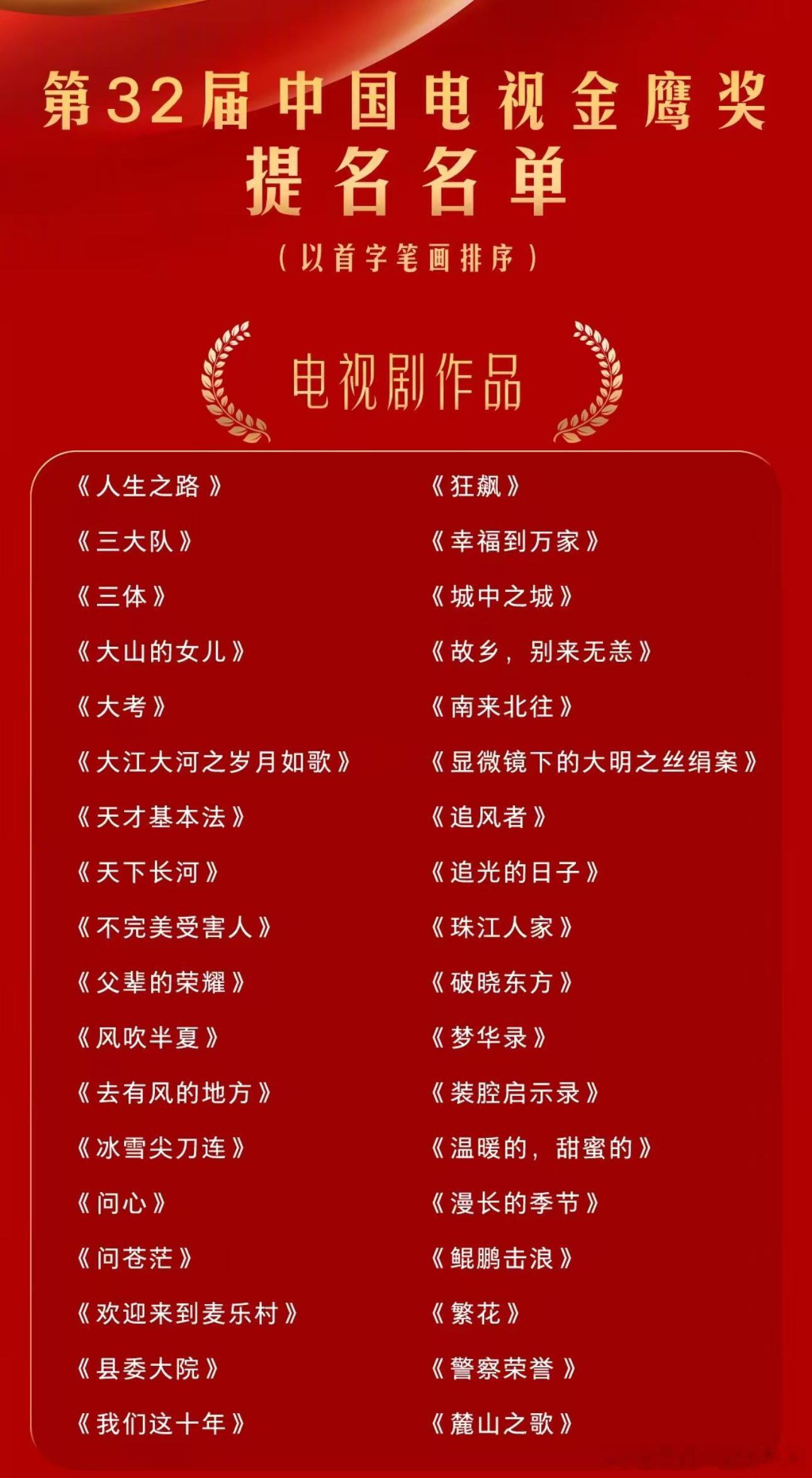#金鹰奖提名名单#最佳男主角提名：于和伟、李现、张若昀、范伟、胡歌、靳东。最佳女