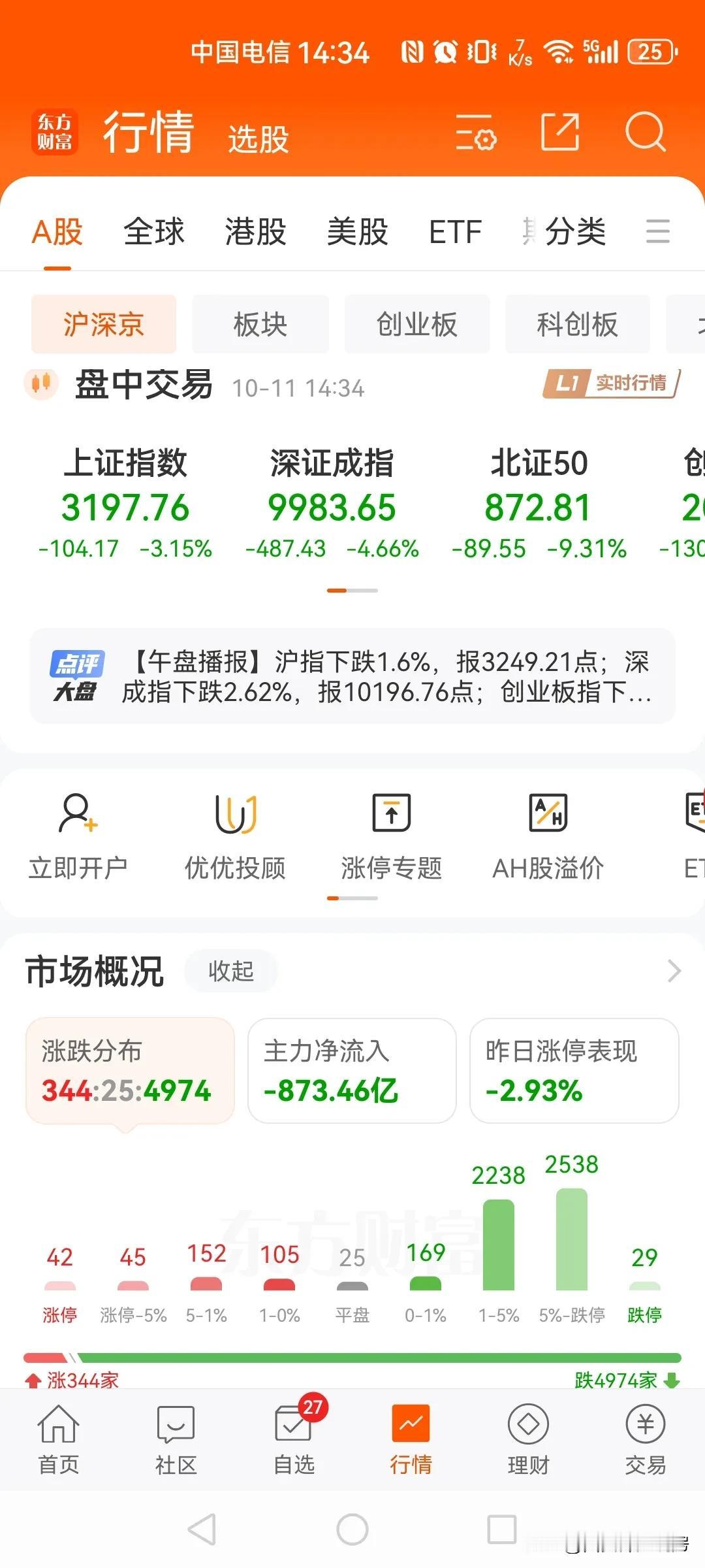 哀鸿遍野……
想要活命，远离股市！