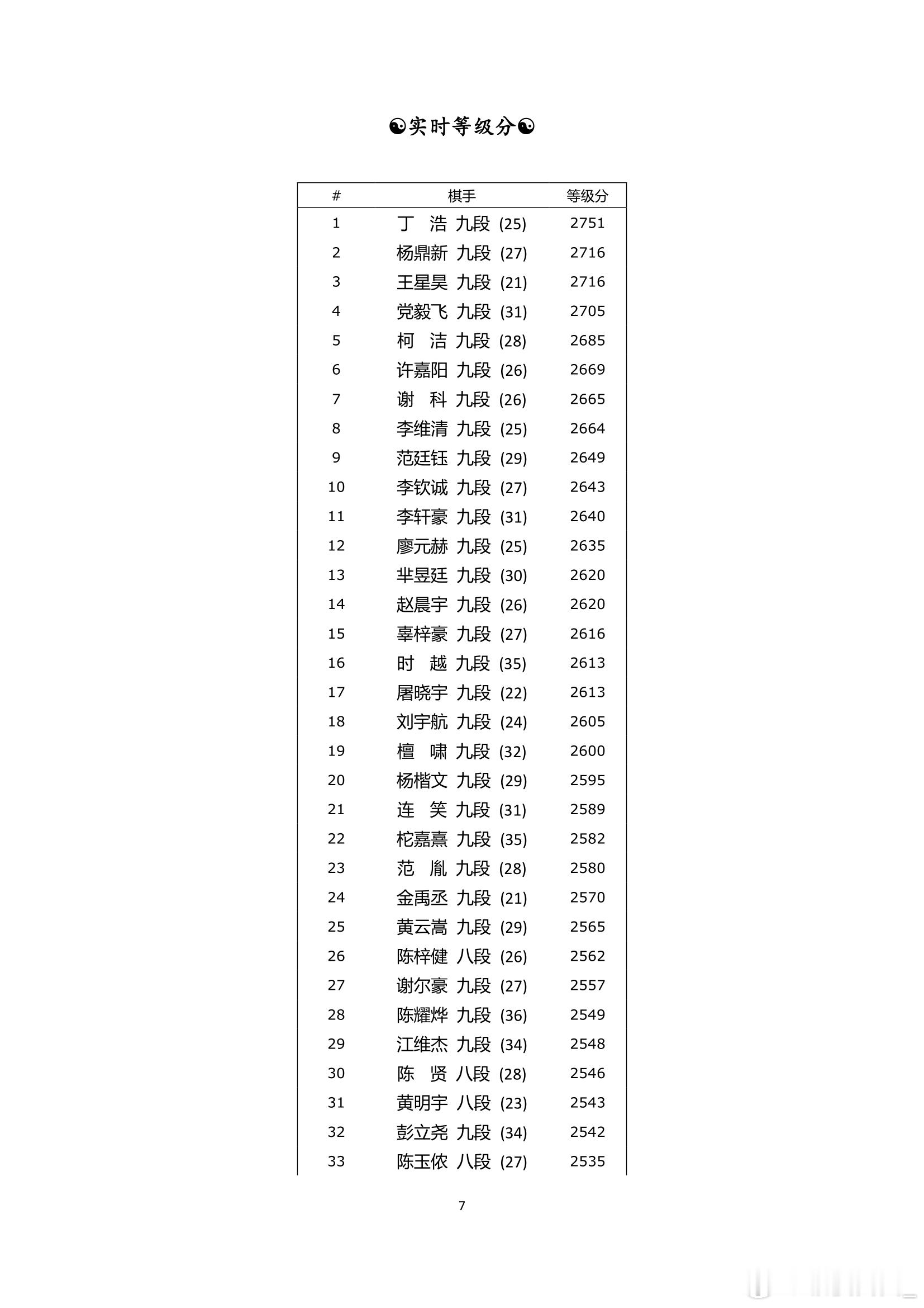 围棋历史 纵横周刊（2026-3）上 