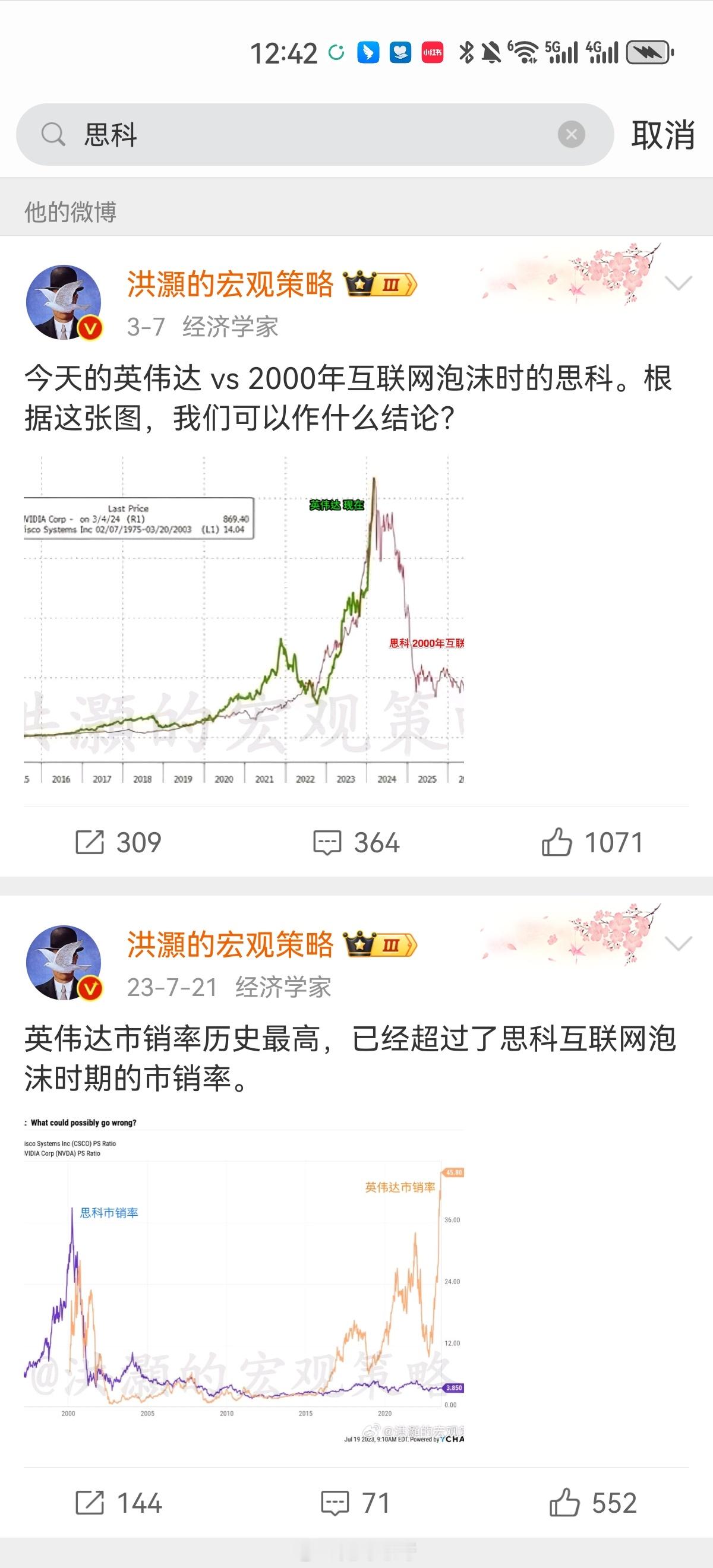 根据这两张图我们可以得到什么结论？ ​​​