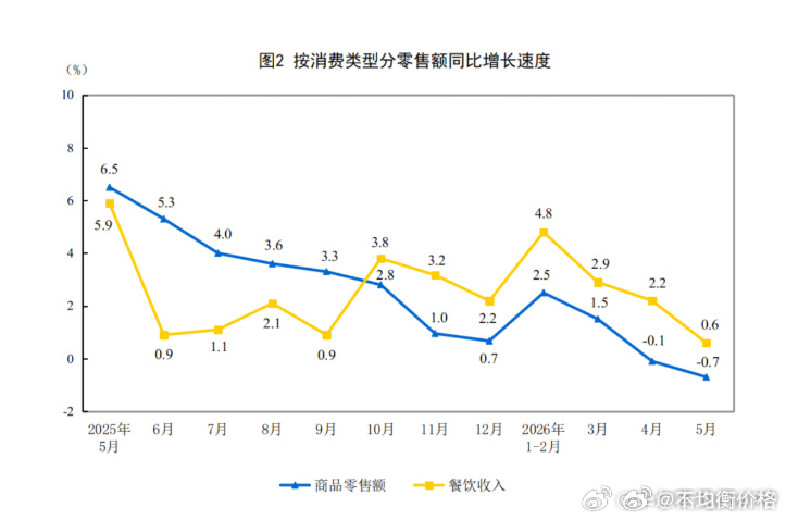 白酒偷偷摸摸地又快新低了 