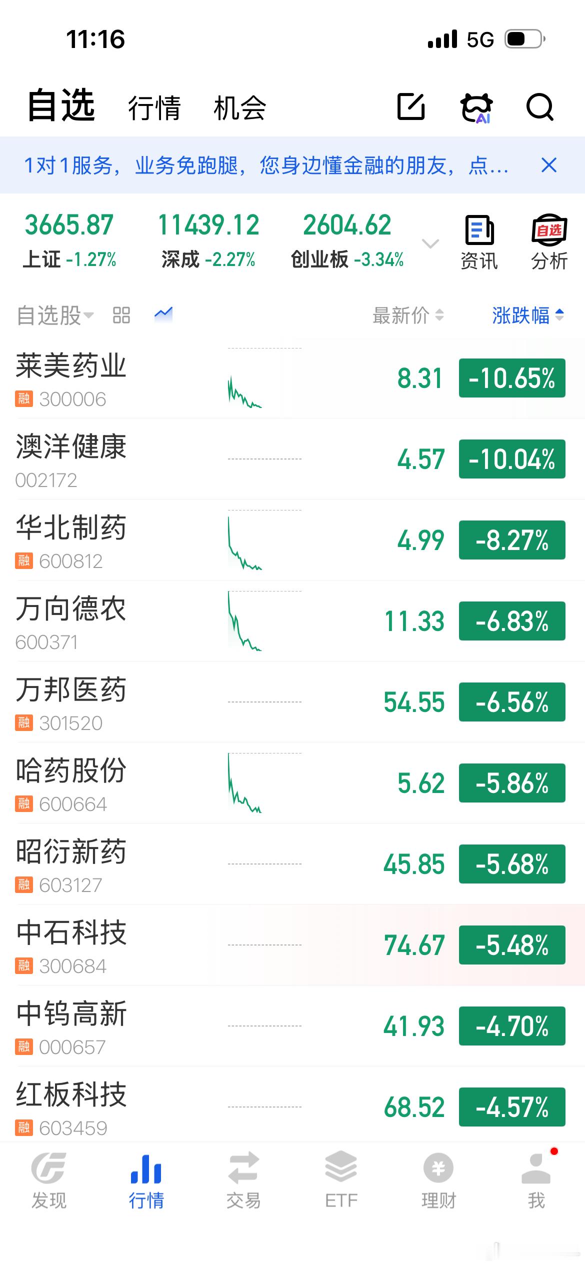 我就作好大战3000点的准备，反正只有三分之一仓位 ​​​