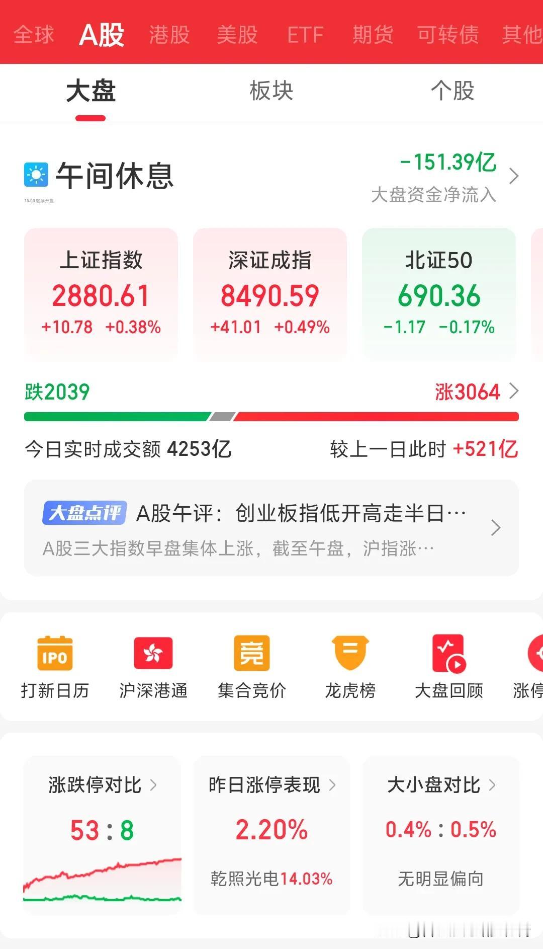 今天股市最佳奥斯卡影帝奖当属房地产。昨晚传:深圳国资委要收购房子用来做保障房，按