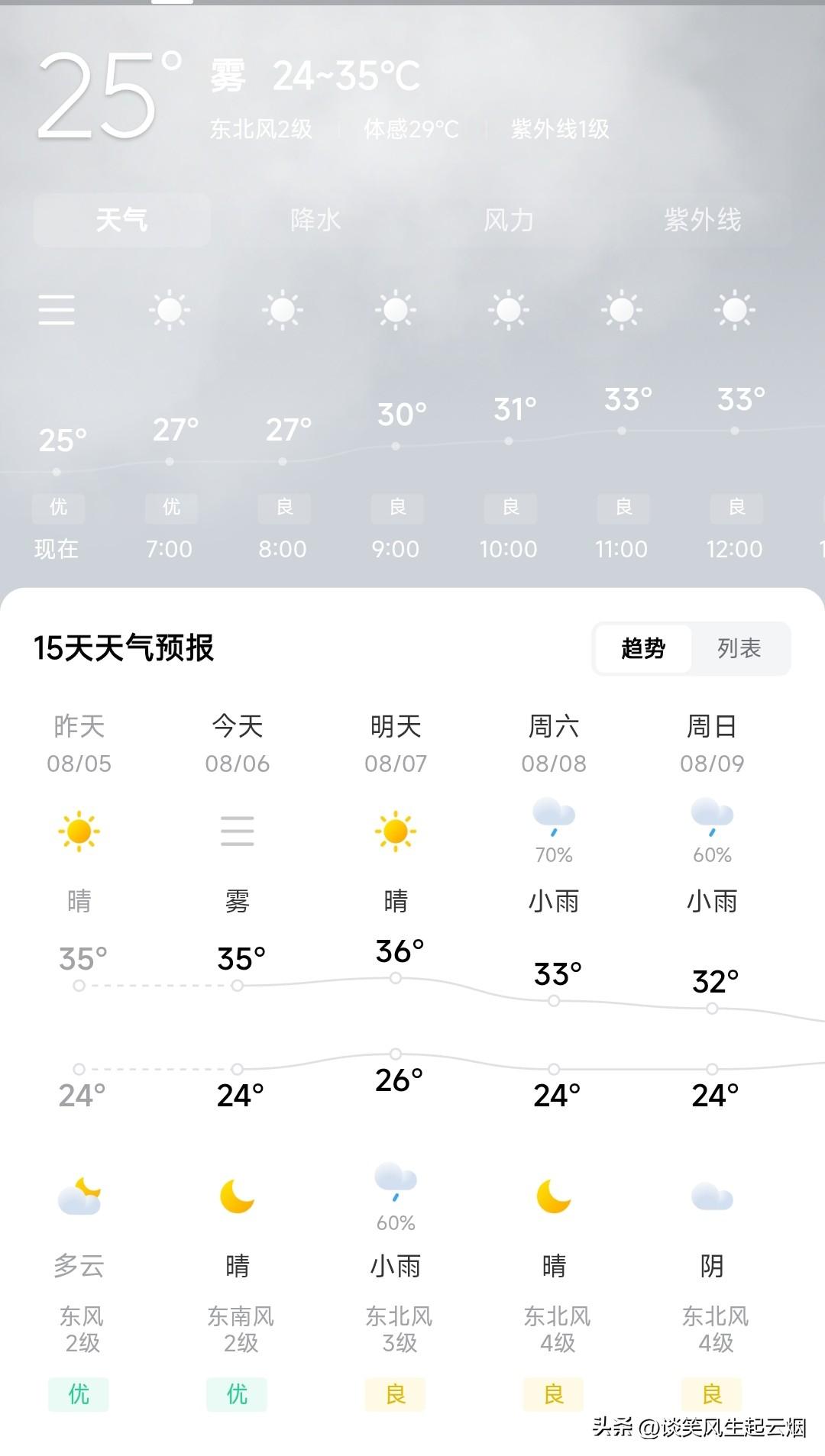八月份以后的山东省热爆了呀！

博主好几天没更新了，家里有点事，回家做农活去了，