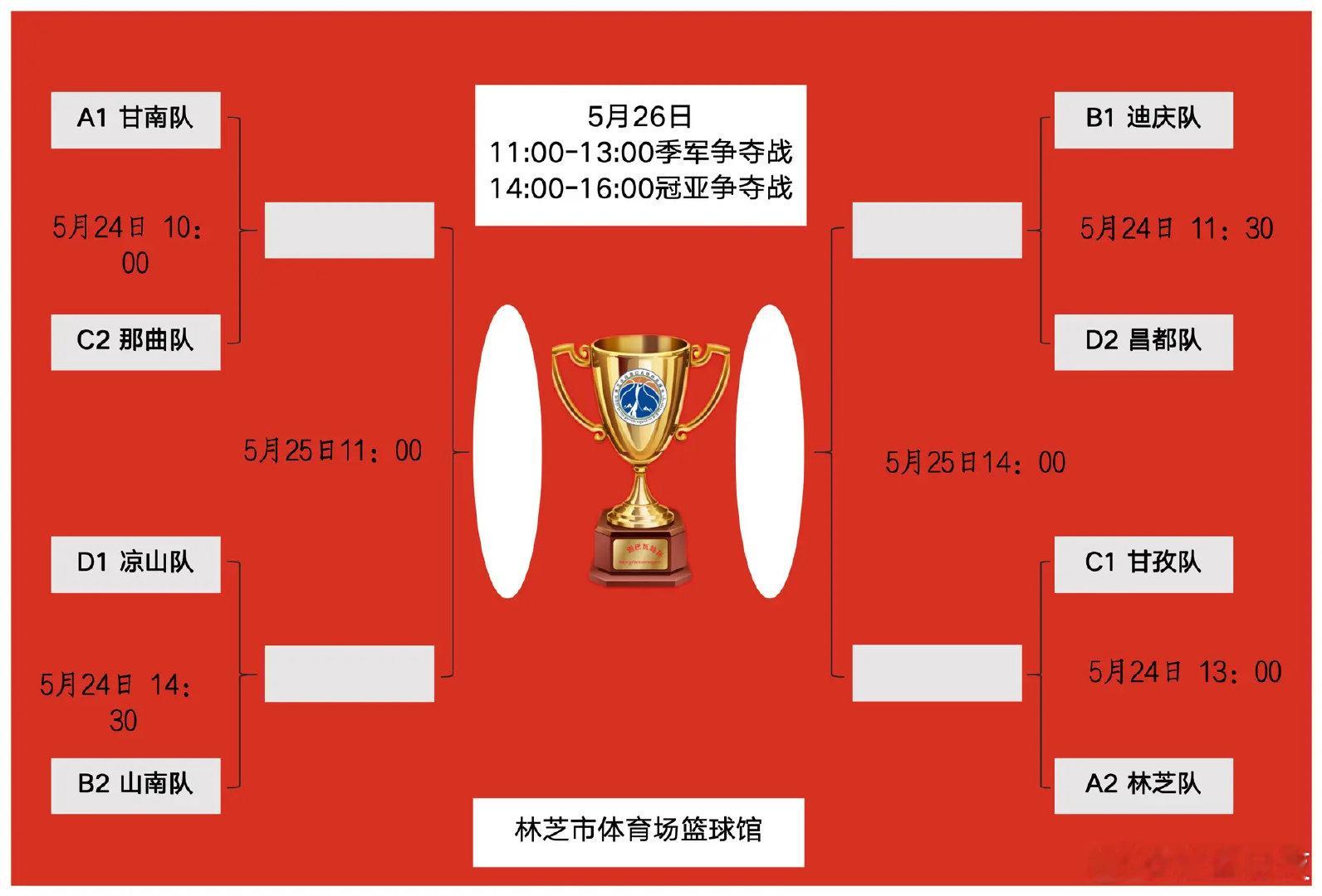 篮球体育生 八强对阵图阿爸啦体育 ​​​