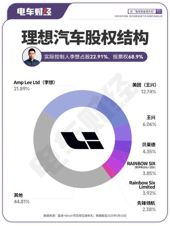 李想背后的两个男人（第二部分）