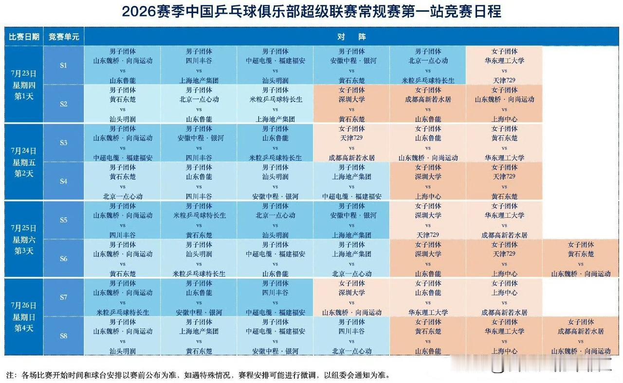 🏓中国乒乓球俱乐部超级联赛男女团体注册名单和常规赛第一站赛程出炉

今年的乒超