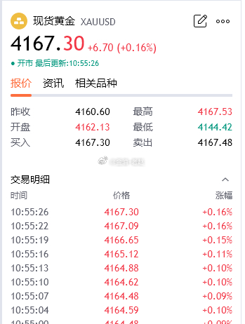布局的46多单，现价黄金67一线，利润已来到210个点，又是一次完美的布局，没有