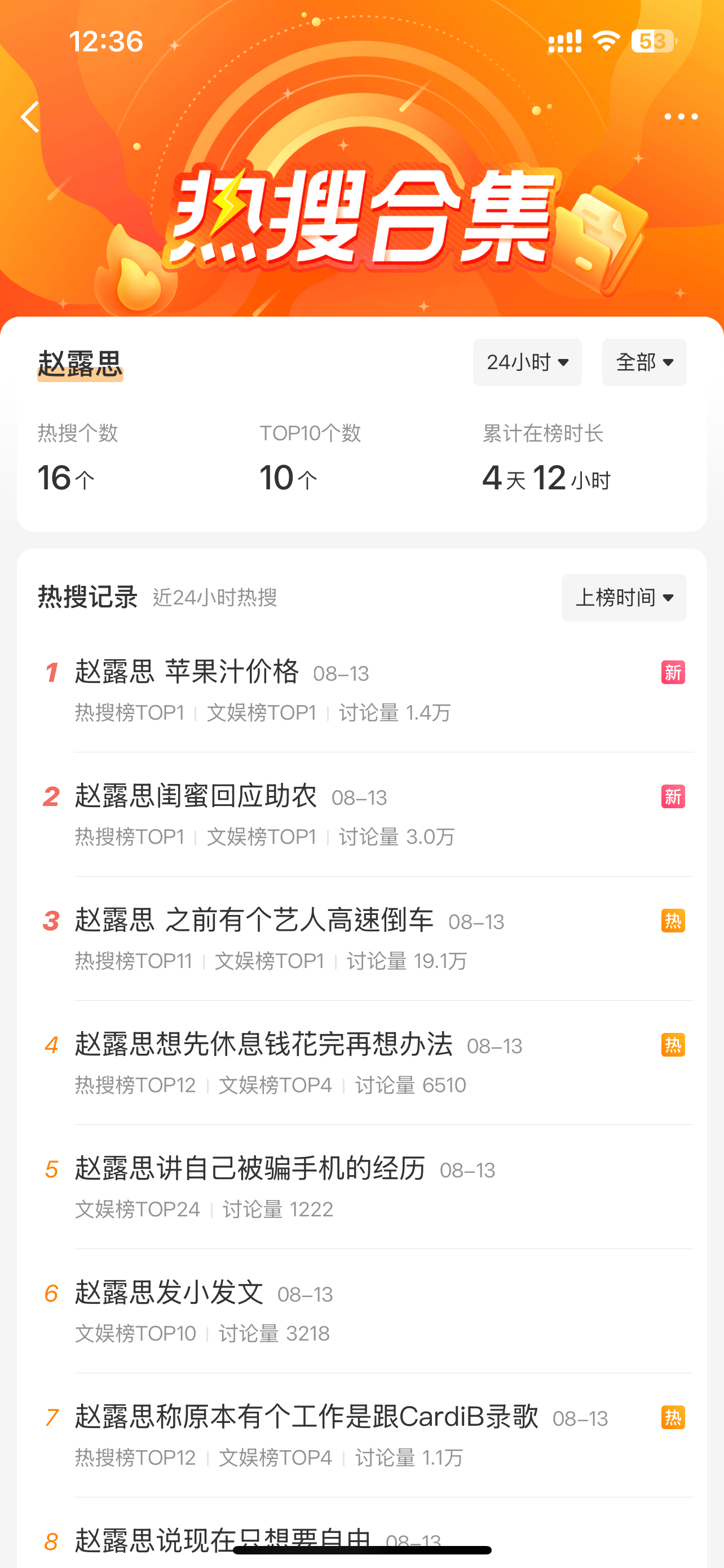 赵露思 24 小时热搜！[吃瓜][吃瓜][吃瓜]赵露思 苹果汁价格赵露思闺蜜回应