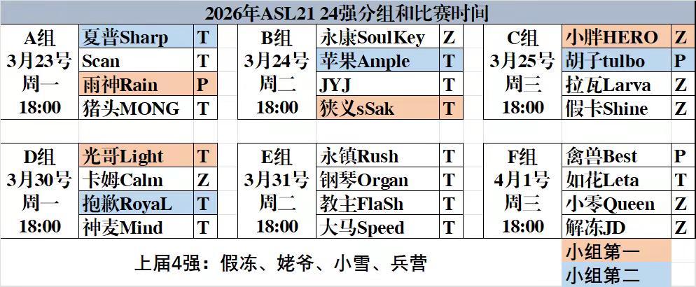 2026年ASL21届24强分组和赛程。星际争霸 ASL