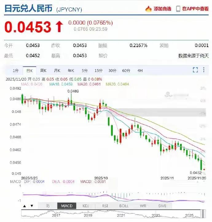 现在中东局势紧张，霍尔木兹海峡一封锁，日本一下子彻底慌了神。
 
日本本身特别缺