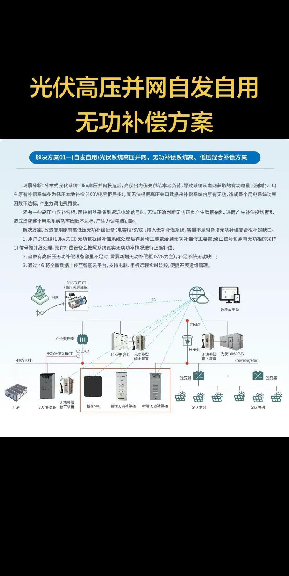光伏高压并网自发自用无功补偿方案。解决方案01☀️—(自发自用)光伏系统高压并网