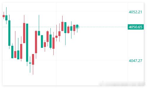 现价50位置空，目标10美金，防守6美金！黄金金价5克10克100克200克金条