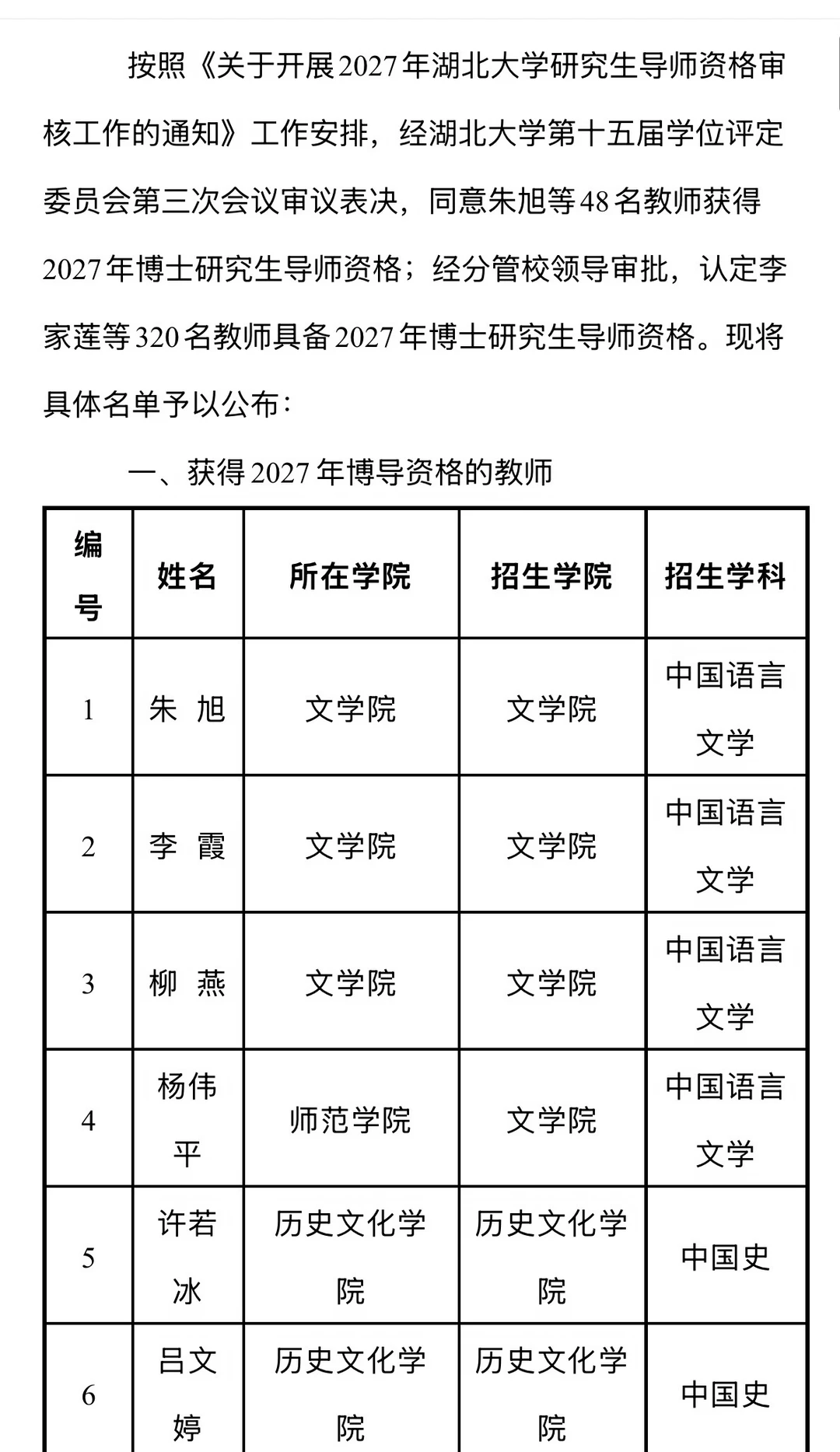湖北大学公布具有2027年博士研究生导师资格