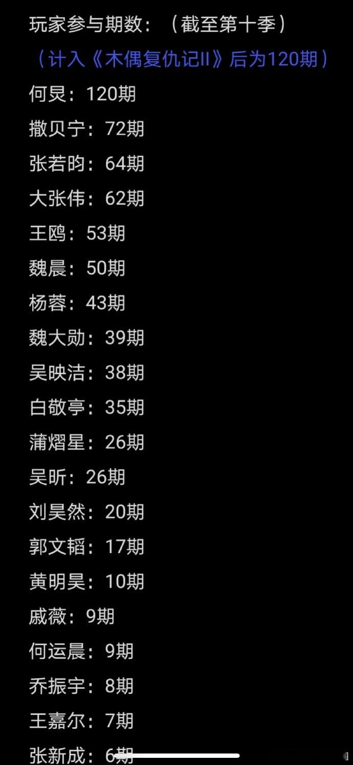 《大侦探》1-10季玩家参与期数大揭秘！何炅、撒贝宁等常驻，刘昊然、白敬亭等多季