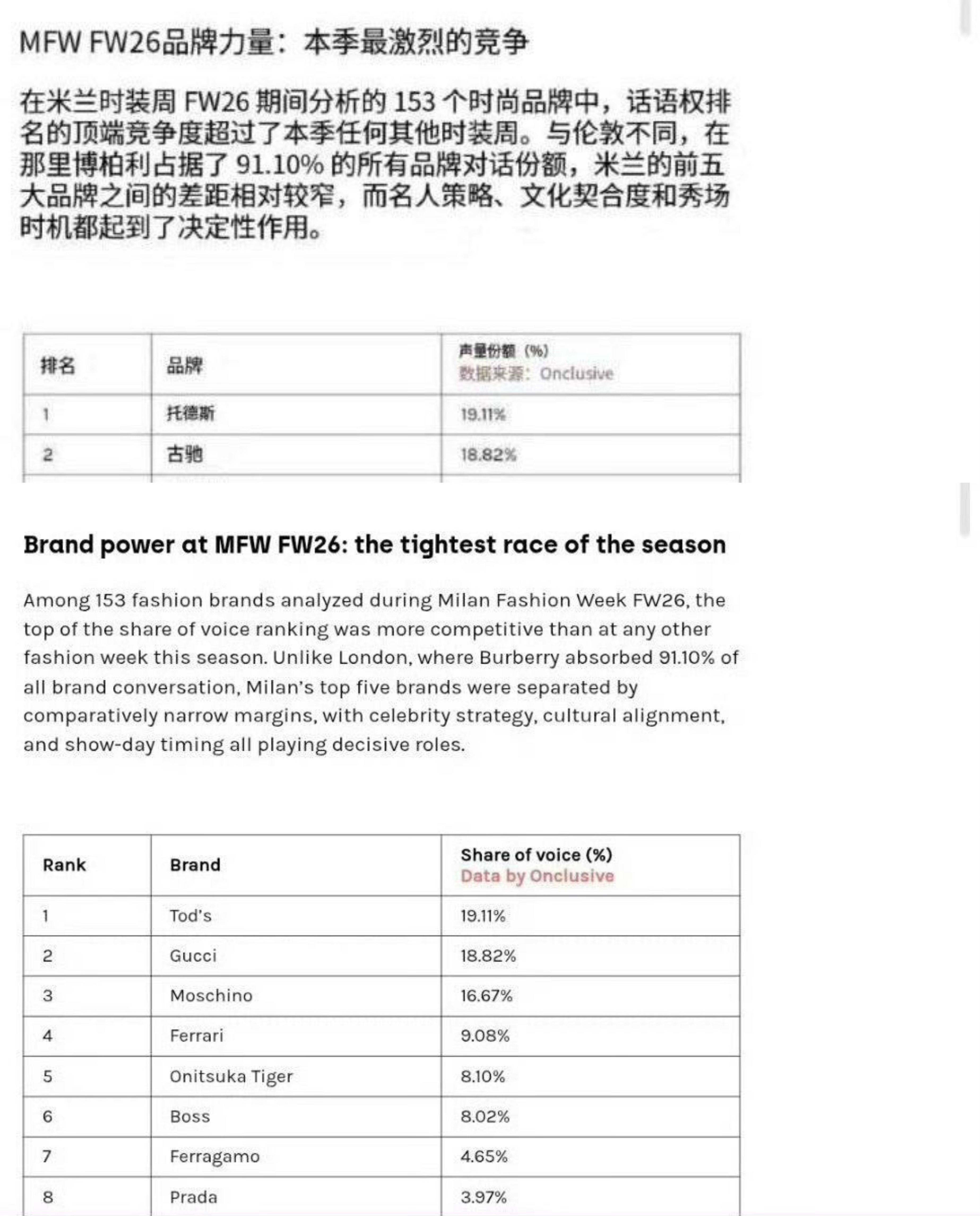 内娱不是很爱拉小表格嘛，给你们拉一个