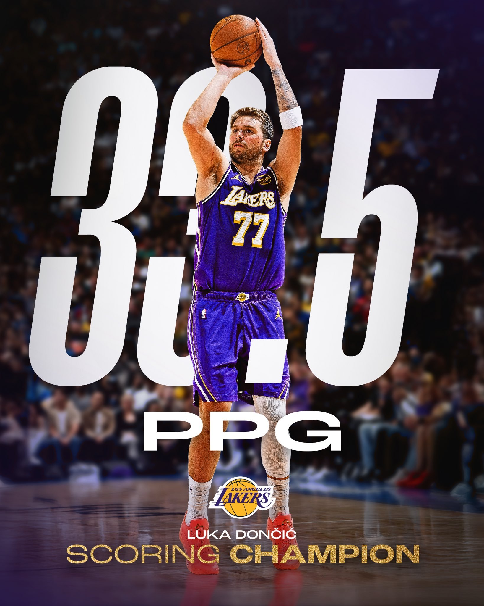 本赛季得分王，卢卡-东契奇，场均33.5分。可惜了哎。NBA