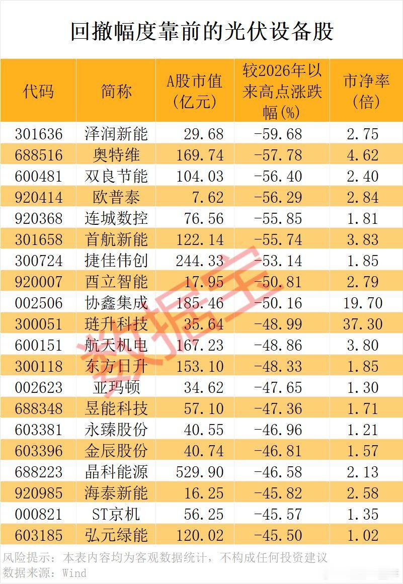 A股 “反内卷”新动作，光伏行业有望迎来拐点！ 