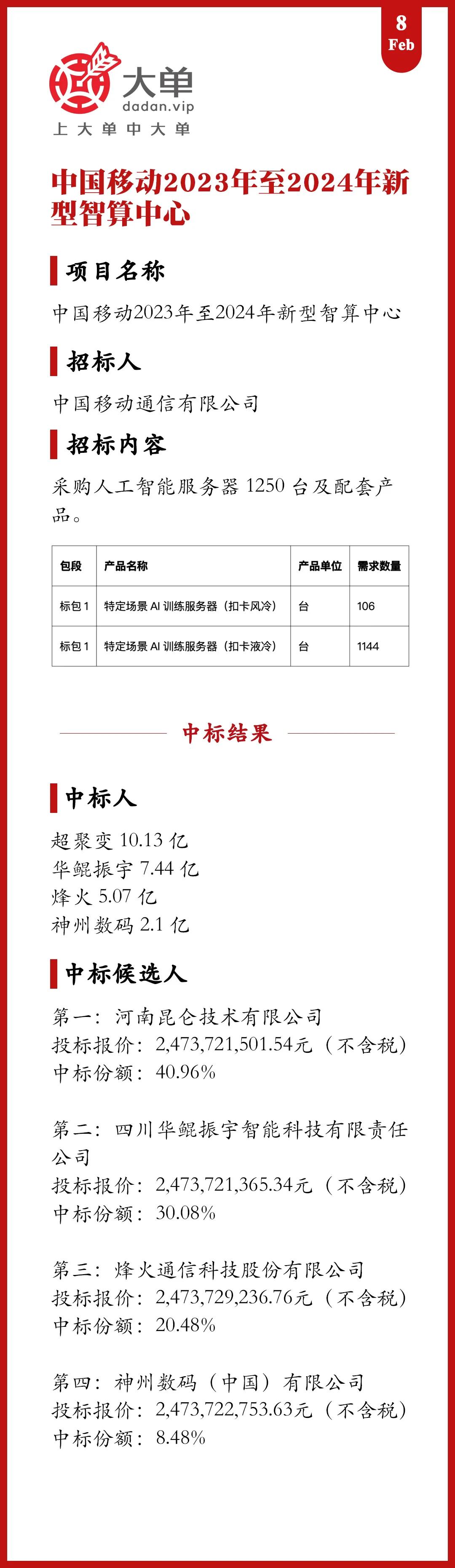 25 亿大单：华为昇腾是赢家