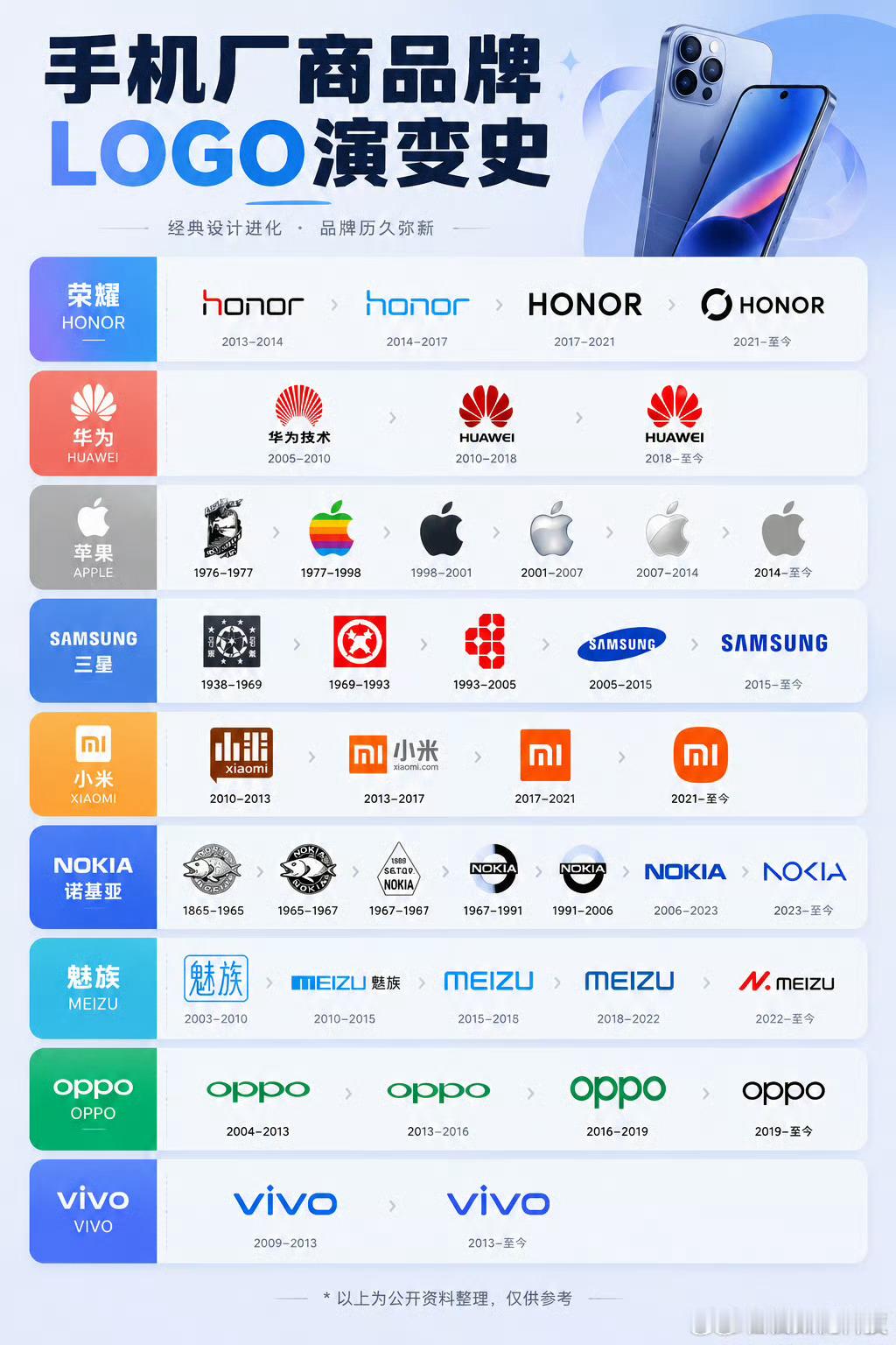 银行 午休各大手机厂商LOGO演变史，你们觉得谁家的LOGO设计最好看？ 